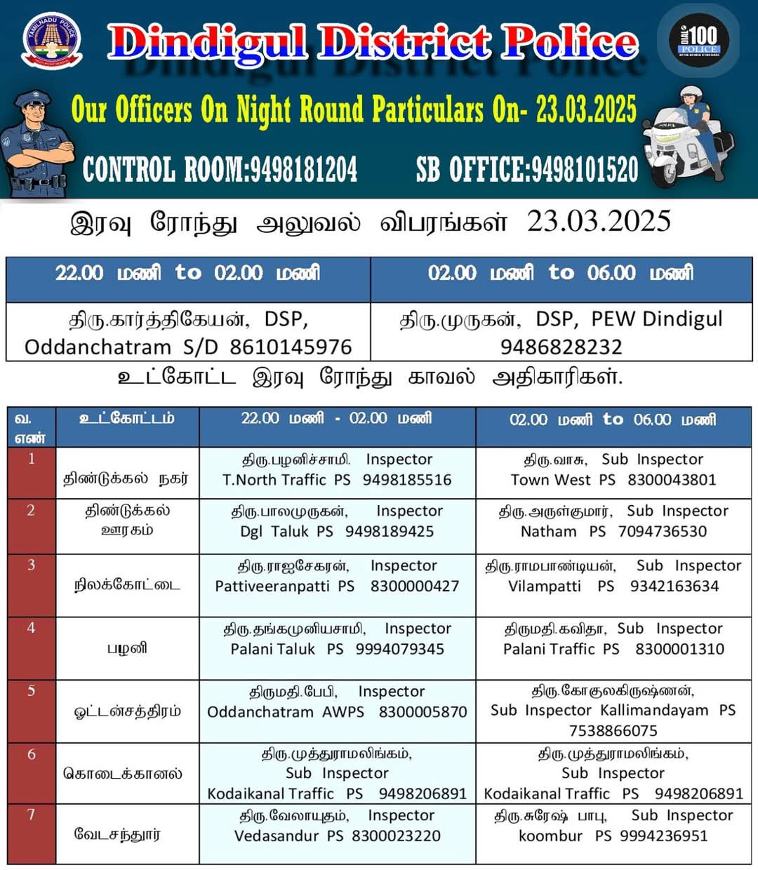 இரவு ரோந்து பணி போலீசார் தொடர்பு எண்கள்..!!