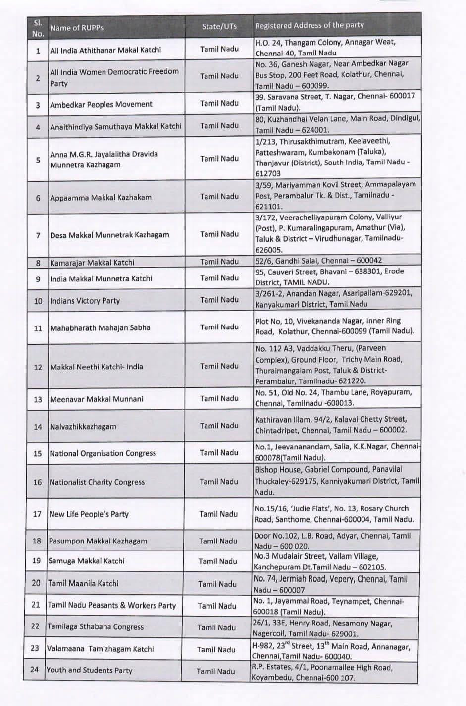 தேர்தலில் போட்டியில்லை - பெயரளவில் செயல்படும் கட்சிகளுக்கு தேர்தல் ஆணையம் நோட்டீஸ்  :
